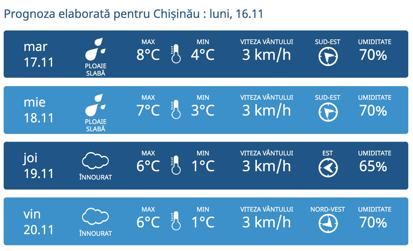 Vine IARNA în Republica Moldova! Anunțul meteorologilor pentru a doua jumătate a săptămânii